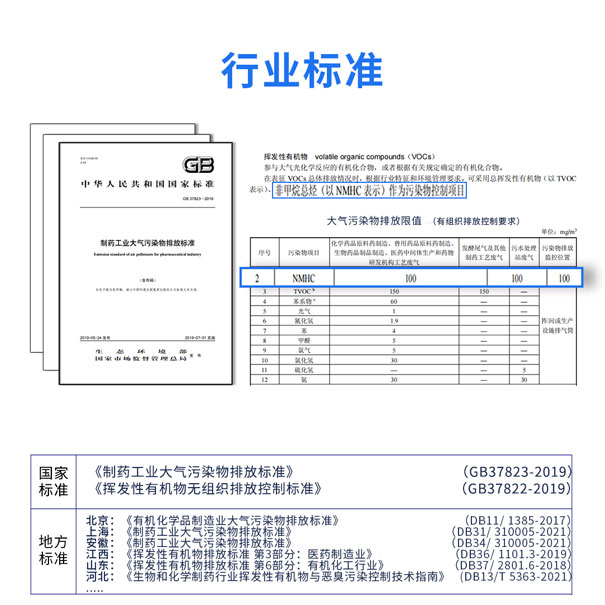 制藥行業VOCs標準