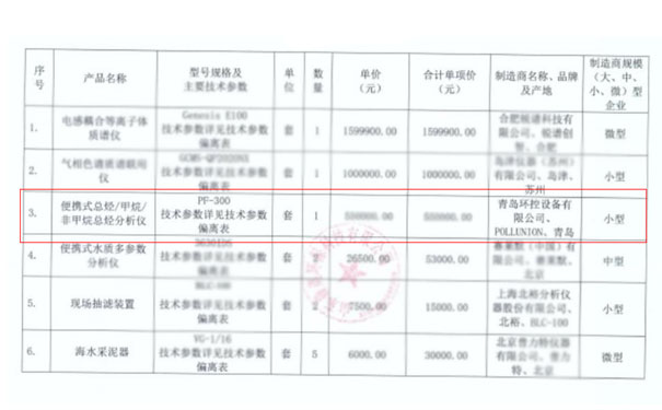 我司中標PF-300便攜式總烴/甲烷/非總烴甲烷分析儀一套