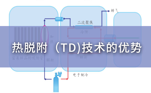 熱脫附（TD）技術的優勢