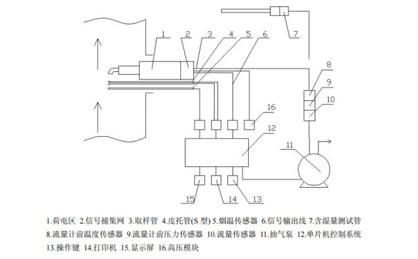  便攜式油煙檢測(cè)儀結(jié)構(gòu)示意圖